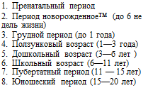 ϳ: 1.	 
2.	  ( 6 
 )
3.	  ( 1 )
4.	  (13 )
5.	  (3  )
6.	  (611 )
7.	  (11  15 )
8.	  (1520 )
