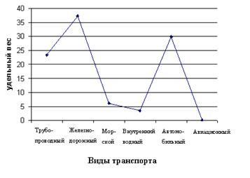 Реферат На Тему Железнодорожный Транспорт России