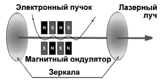 Реферат: Назначение и область применения лазеров