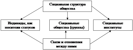 Реферат: Социальные группы и общности