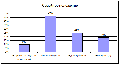 Реферат На Тему Помощь Пожилым Людям