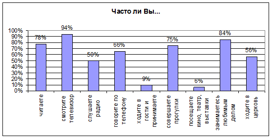 Реферат На Тему Помощь Пожилым Людям