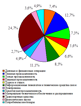 Контрольная работа по теме Развитие международного туризма в Чешской Республике