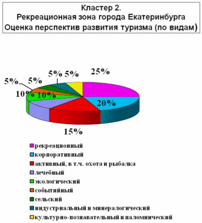 Курсовая работа: Развитие экологического туризма