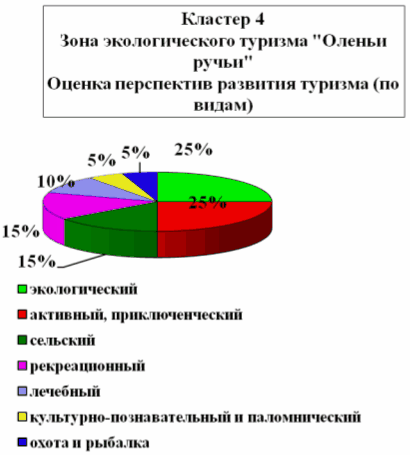 Реферат: Пешеходный туризм