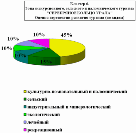 Реферат: Экотуризм