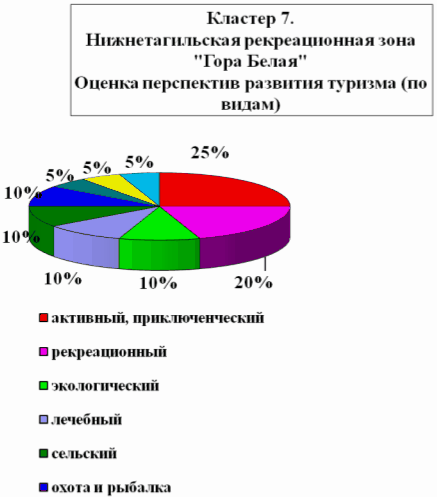 Курсовая работа по теме Перспективы развития экологического туризма в России