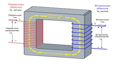 mhtml:file://G:\%20%20.mht!http://upload.wikimedia.org/wikipedia/commons/thumb/b/bb/Transformer3d_col3_ru.svg/300px-Transformer3d_col3_ru.svg.png