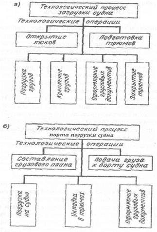 Реферат: Расчет причала и акватории порта