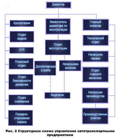 Реферат: Организация предприятия