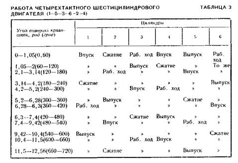 Реферат: Поршень