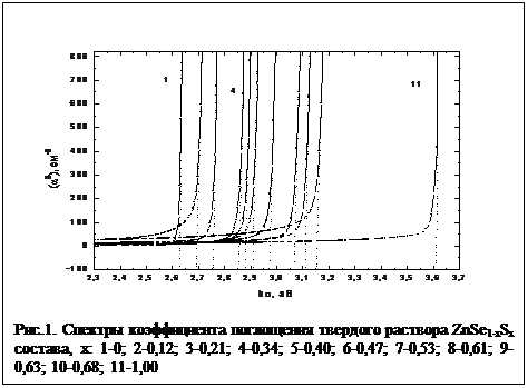 ϳ: .1.      ZnSe1-xSx , : 1-0; 2-0,12; 3-0,21; 4-0,34; 5-0,40; 6-0,47; 7-0,53; 8-0,61; 9-0,63; 10-0,68; 11-1,00