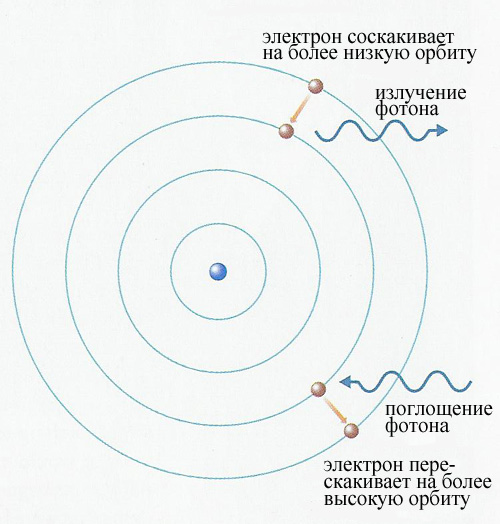 Реферат: Нильс Бор