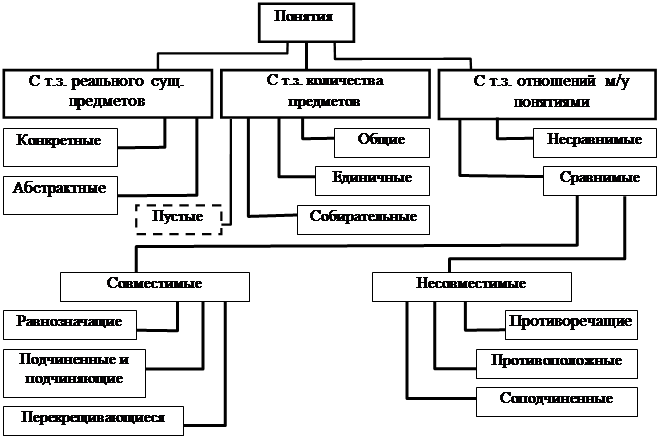 Реферат: Виды мышления