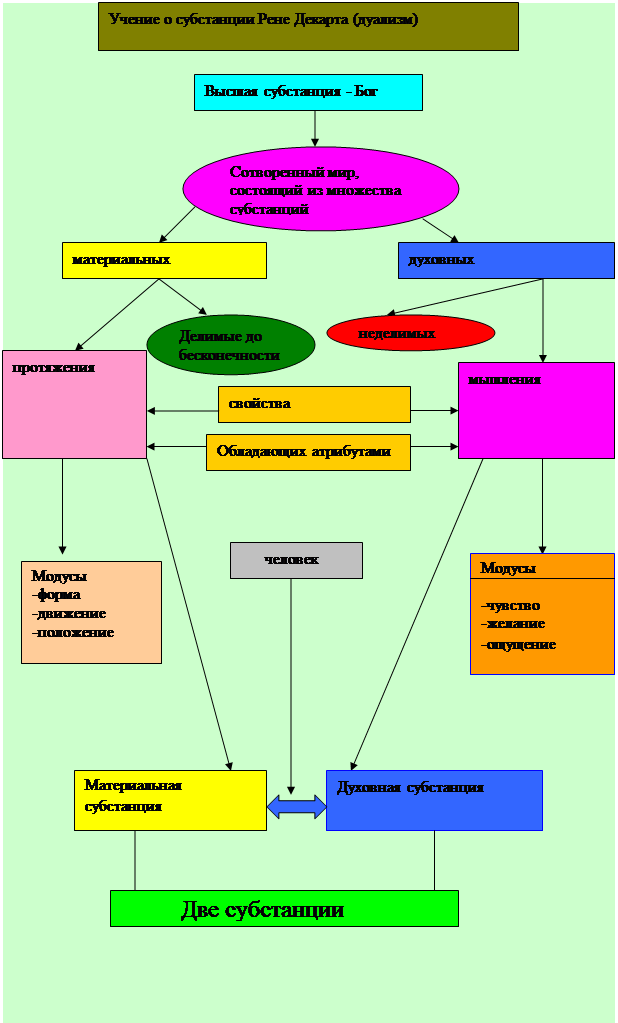 Реферат: Философия Джона Локка