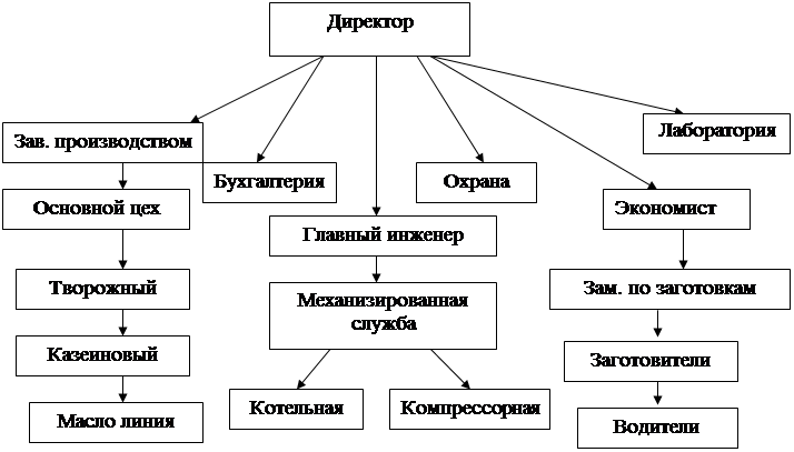 Курсовая работа по теме Аналіз фінансових результатів діяльності підприємства