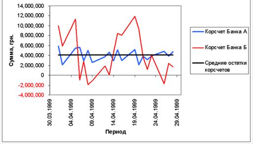 http://www.financial.kiev.ua/img/theory/ocrisk1.gif