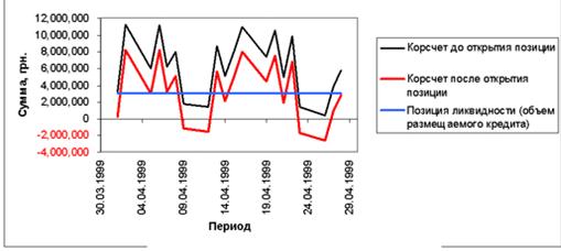 http://www.financial.kiev.ua/img/theory/ocrisk2.gif