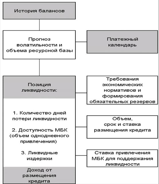 http://www.financial.kiev.ua/img/theory/ocrisk3.gif