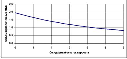 http://www.financial.kiev.ua/img/theory/ocrisk4.gif