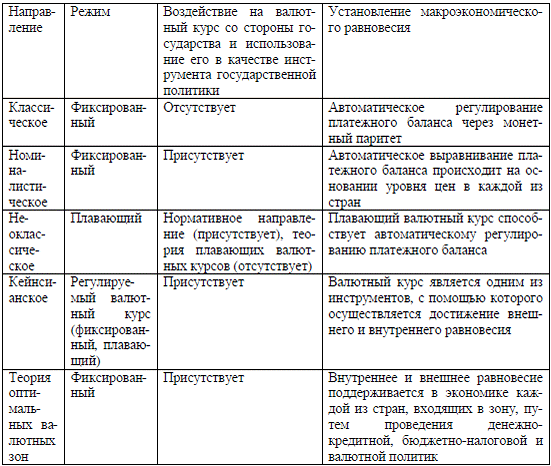 Методы определения валютного курса
