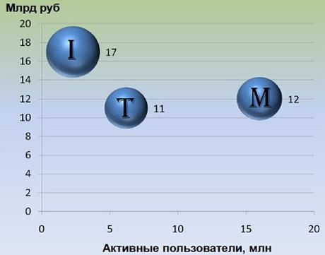 Реферат: Системы электронных платежей