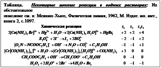 ϳ: .      :   
 . : -,  , 1962, . . . .,  2, .1097. 
 
