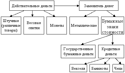 Реферат: Эволюция денег 4