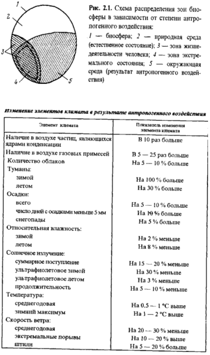 Реферат: Таблица скорости ветра