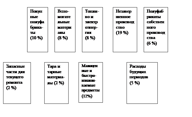 Реферат: Рейдерство 3