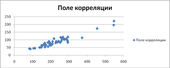 Реферат: Обзор рынка подсолнечного масла