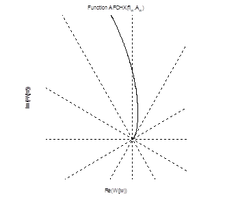 Курсовая работа: Математическая модель в пространстве состояний линейного стационарного объекта управления