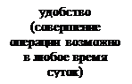 Підпис: удобство (совершение операции возможно в любое время суток)