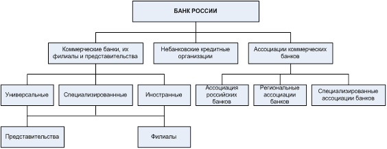 Реферат: Банковская системв в Казахстане