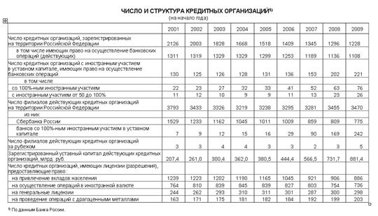 Реферат: Функции Центрального Банка РФ