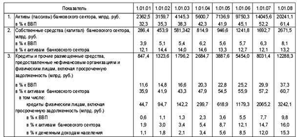 Реферат: Банковские услуги