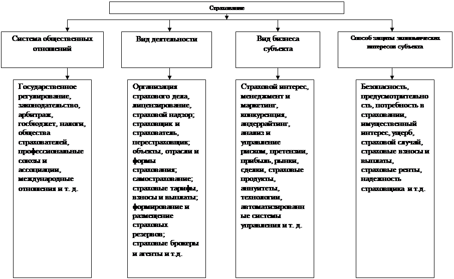 Реферат: Андеррайтинг в страховании