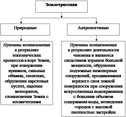 Курсовая работа: Обеспечение требований безопасности при криогенном охлаждении мяса