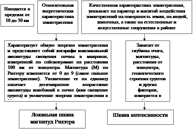 Курсовая работа: Обеспечение требований безопасности при криогенном охлаждении мяса