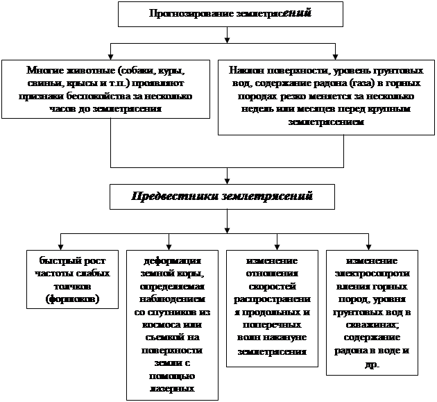 Курсовая работа: Обеспечение требований безопасности при криогенном охлаждении мяса