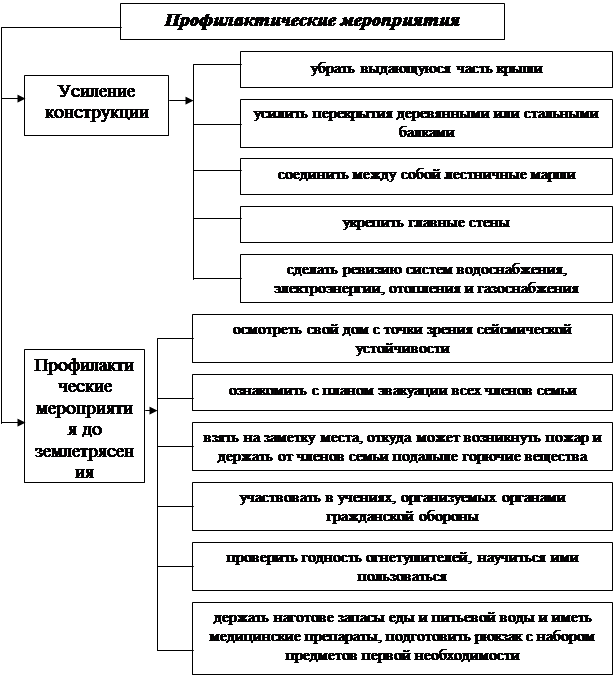 Курсовая работа: Обеспечение требований безопасности при криогенном охлаждении мяса