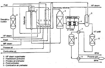 Реферат: Combustion