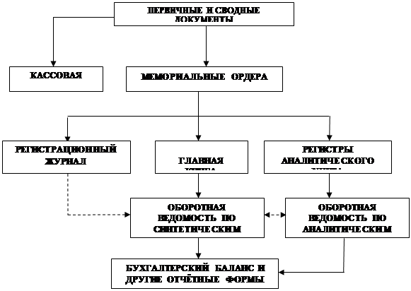 Реферат: Бухгалтерский учет бюджетных организаций