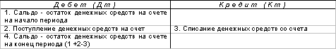 http://www.dist-cons.ru/modules/study/accounting1/tables/2/7.gif