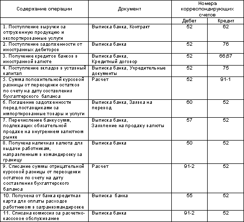 http://www.dist-cons.ru/modules/study/accounting1/tables/3/4.gif