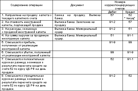 Реферат: Бухгалтерский учёт 290