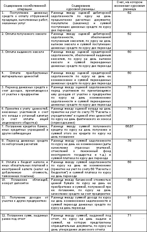 Реферат: Понятие валютных ценностей