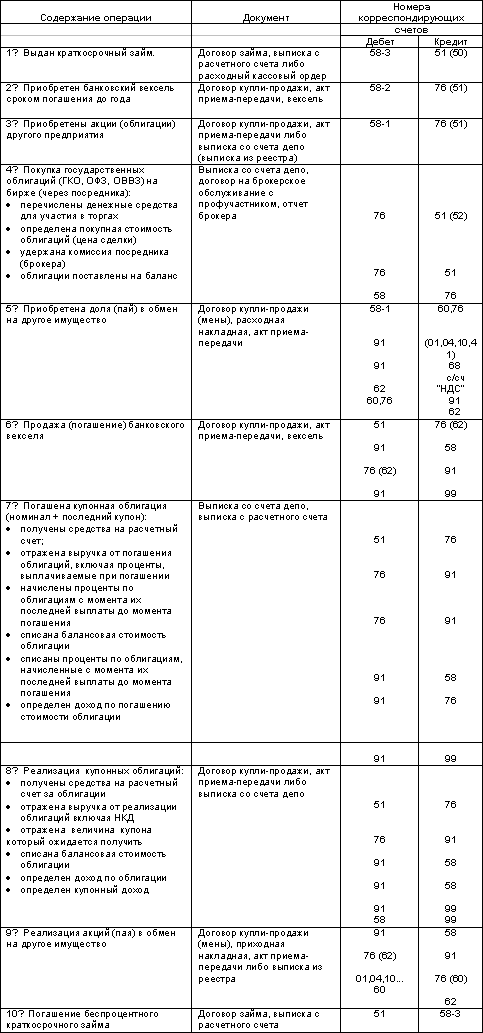 http://www.dist-cons.ru/modules/study/accounting1/tables/4/12.gif