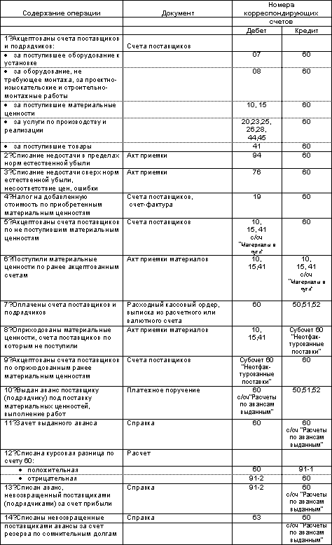 http://www.dist-cons.ru/modules/study/accounting1/tables/5/4.gif