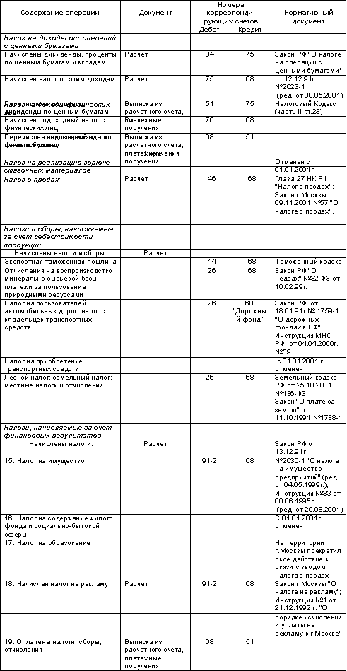 http://www.dist-cons.ru/modules/study/accounting1/tables/6/6.gif